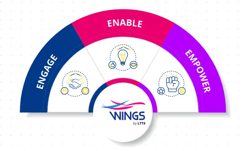 Wings Image