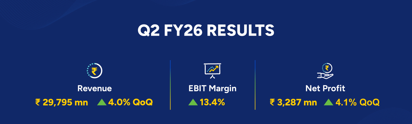 Q2FY26 Results