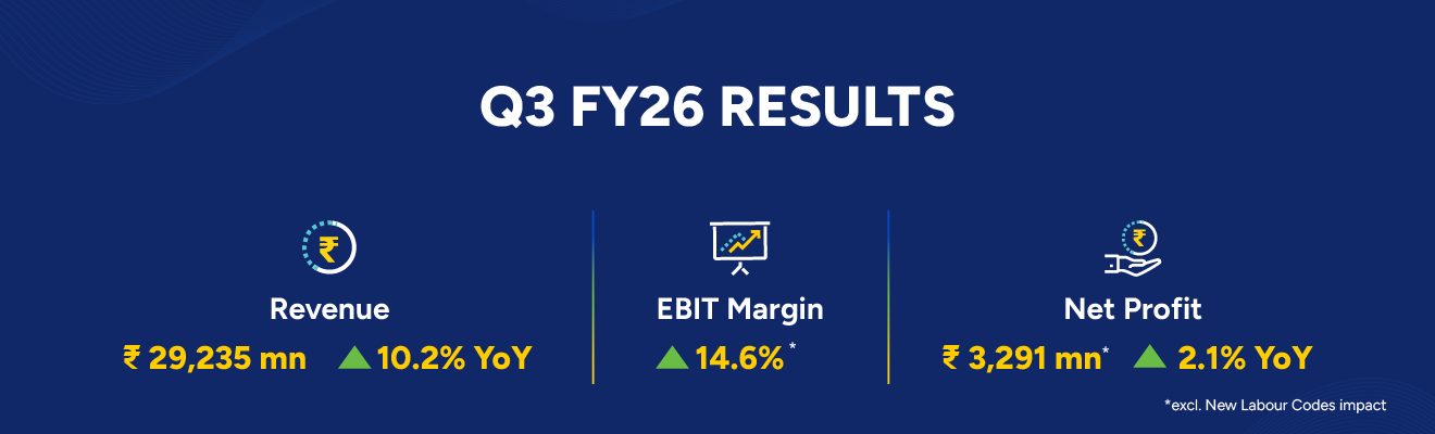 Q3FY26 Results