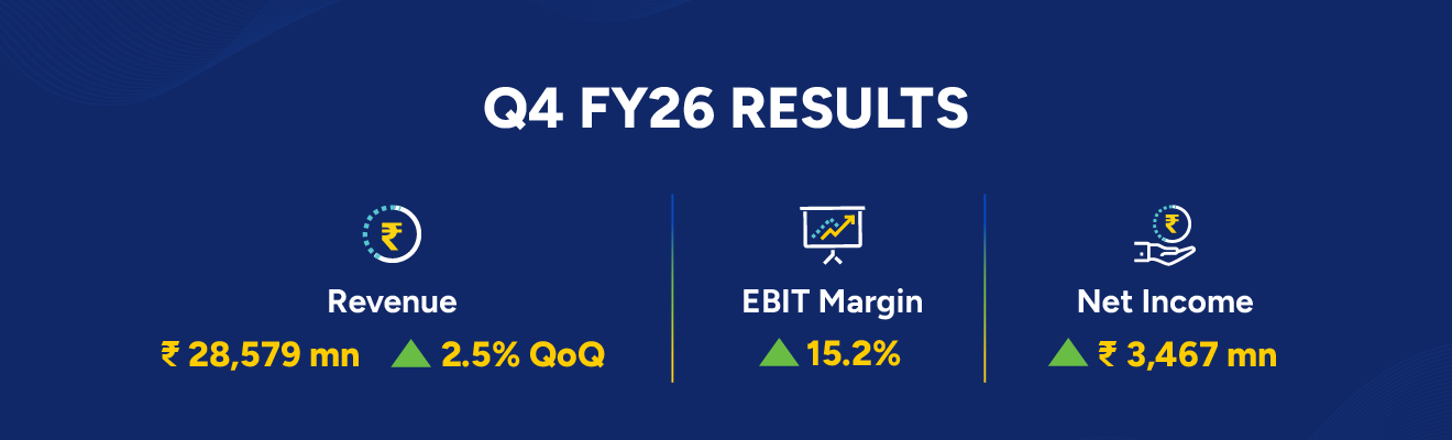 26年3月期第4四半期決算