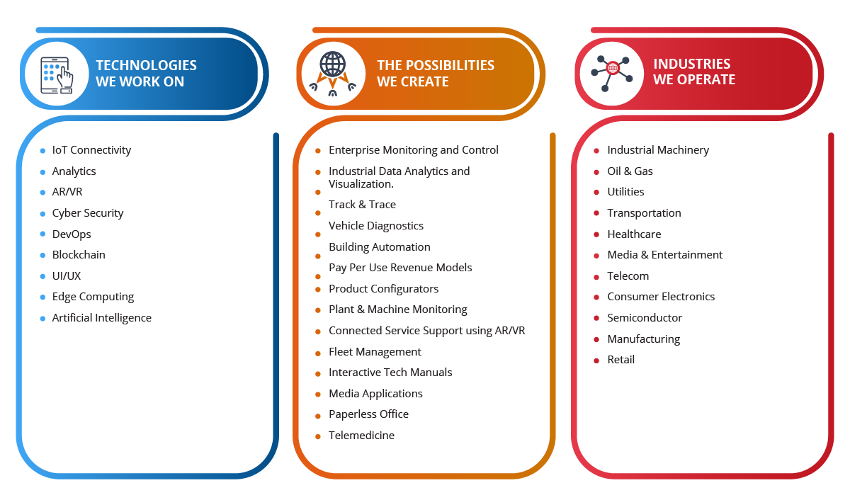 Application Engineering