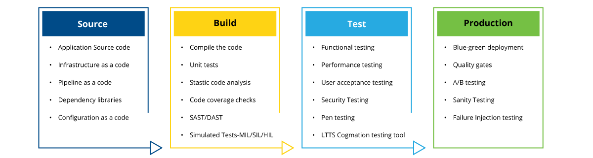 DevOps