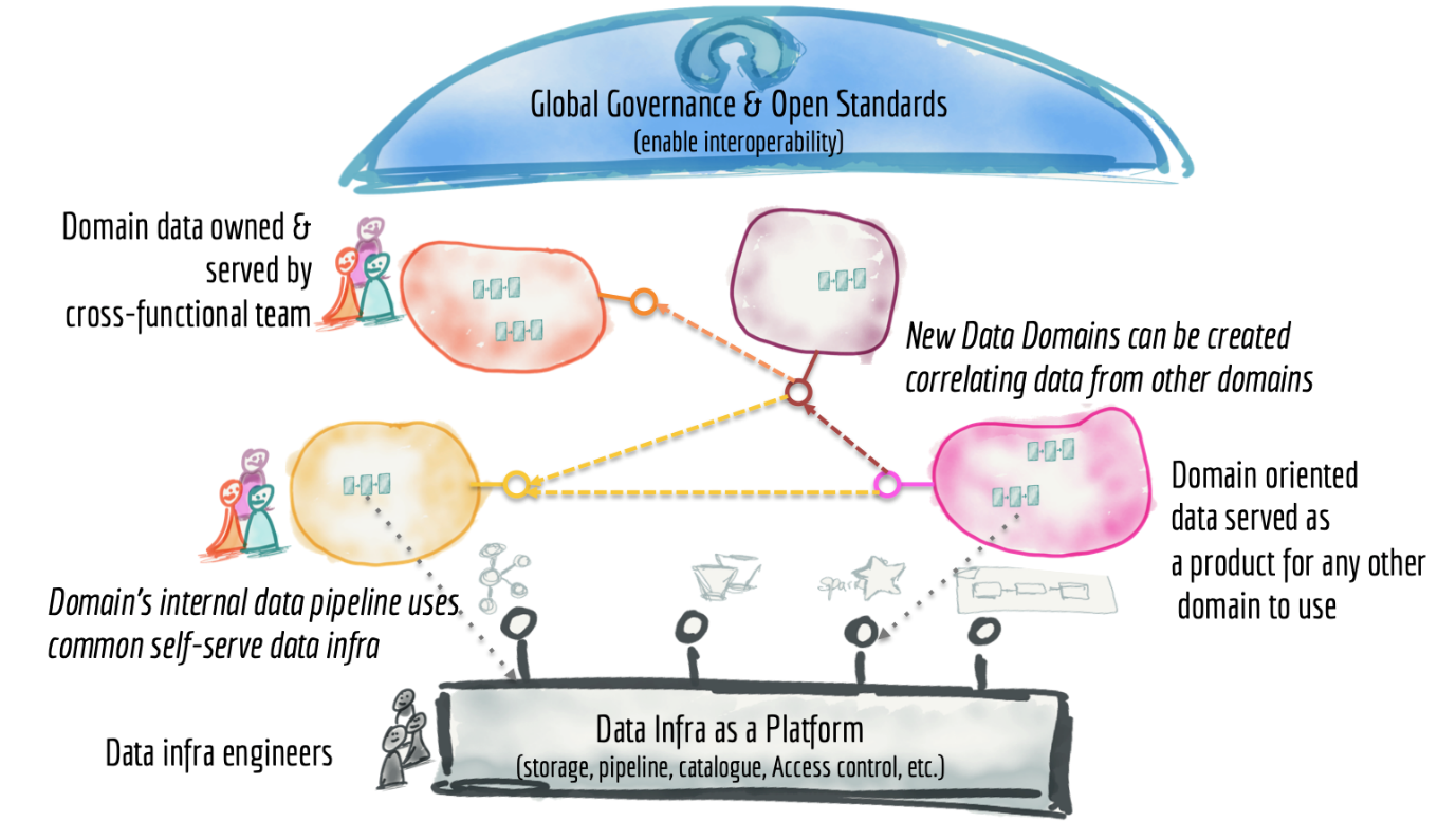 DataMesh