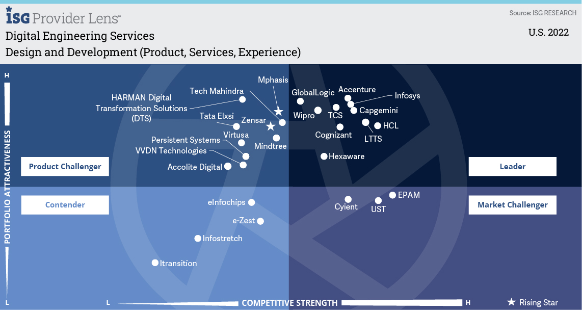 ISG: Design Engineering Services