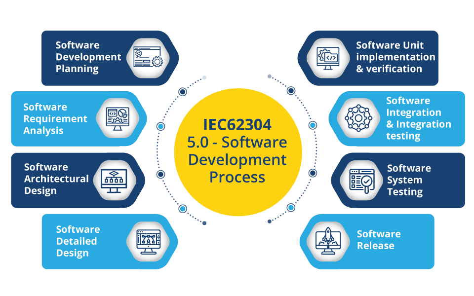 DevOps-software-development-process