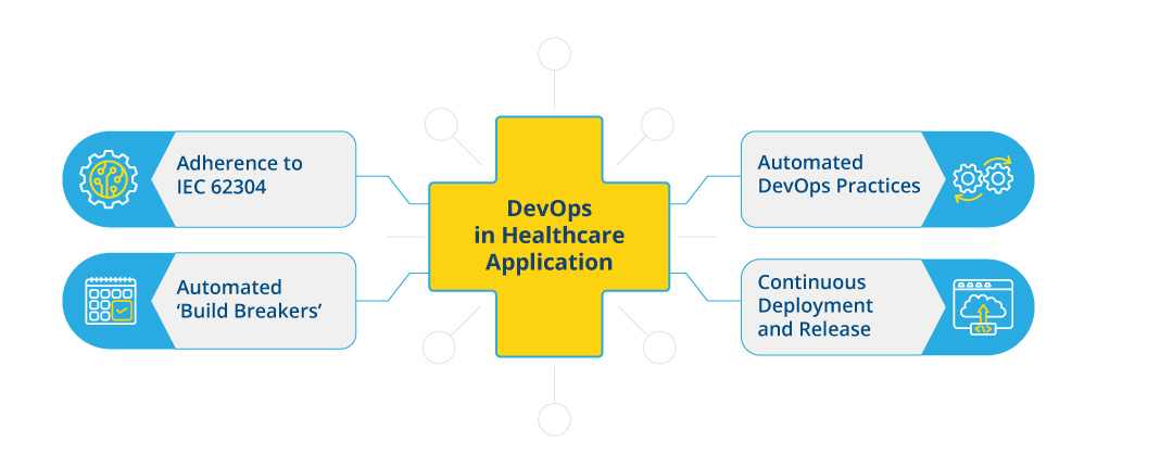 DevOps-healthcare