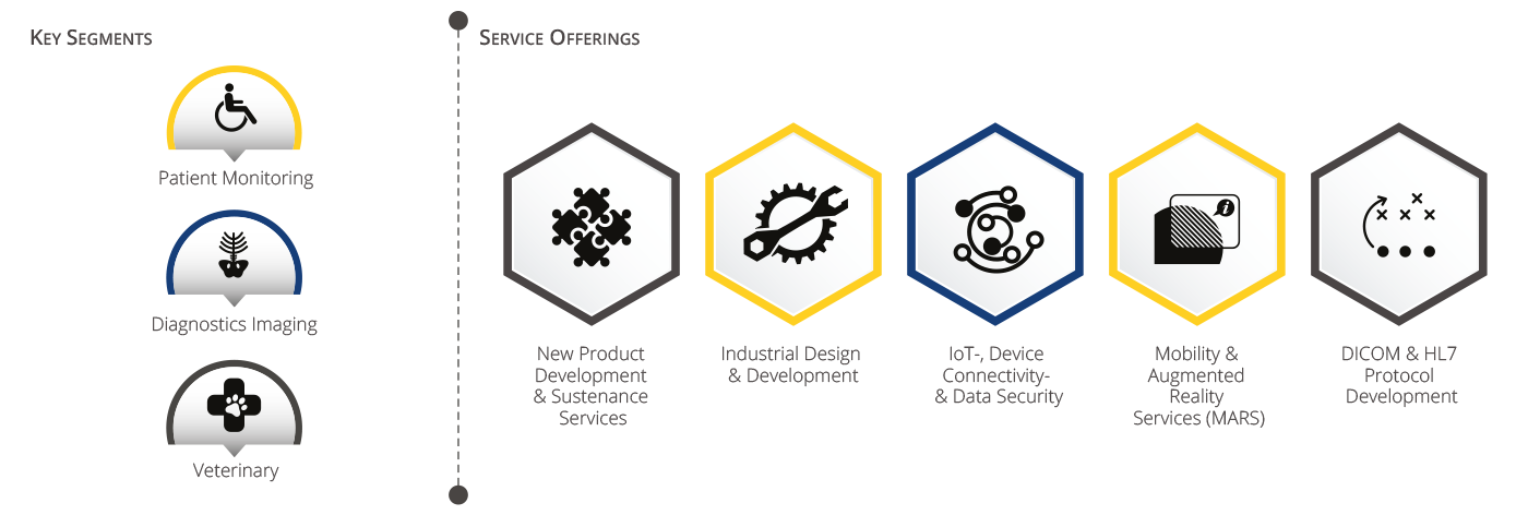 Diagnostics