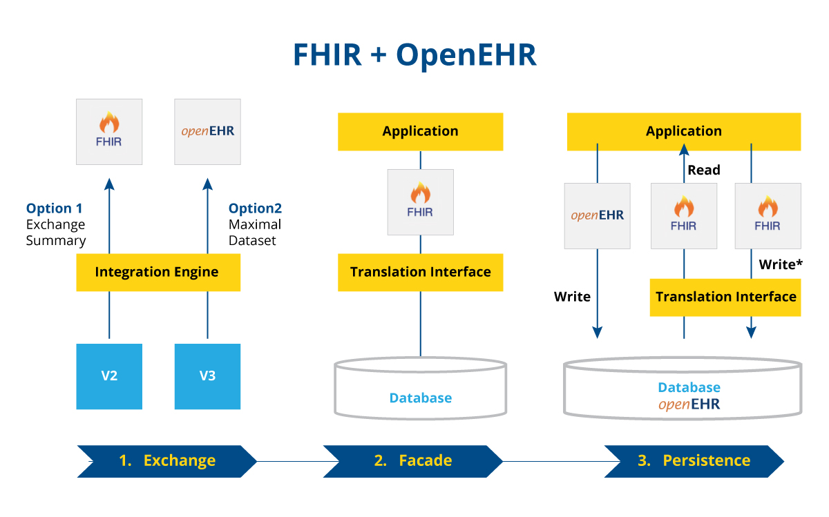 FHIR EHR FHIR EHR