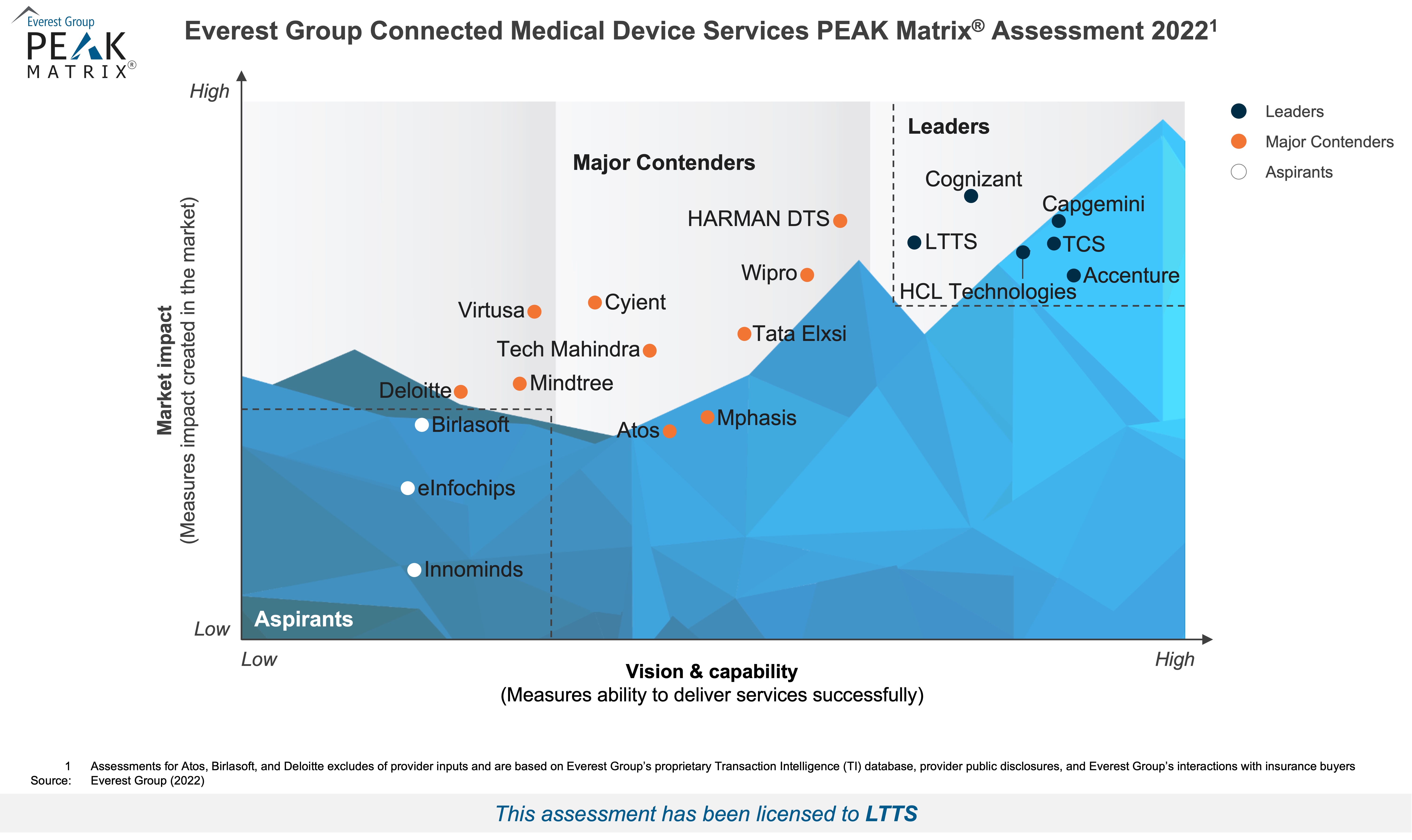 Medical Devices Services