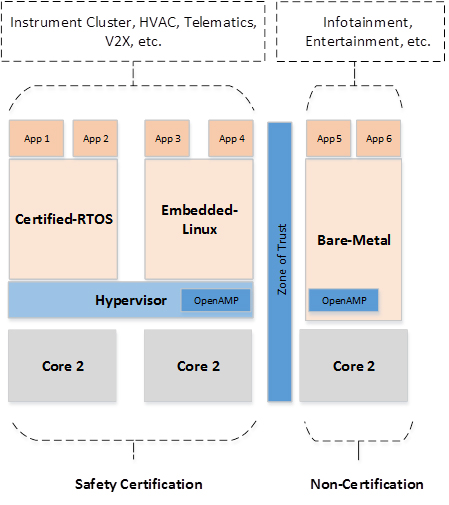 Hybrid design approach in a Digital Cockpit