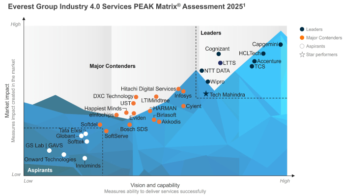 Industry 4.0