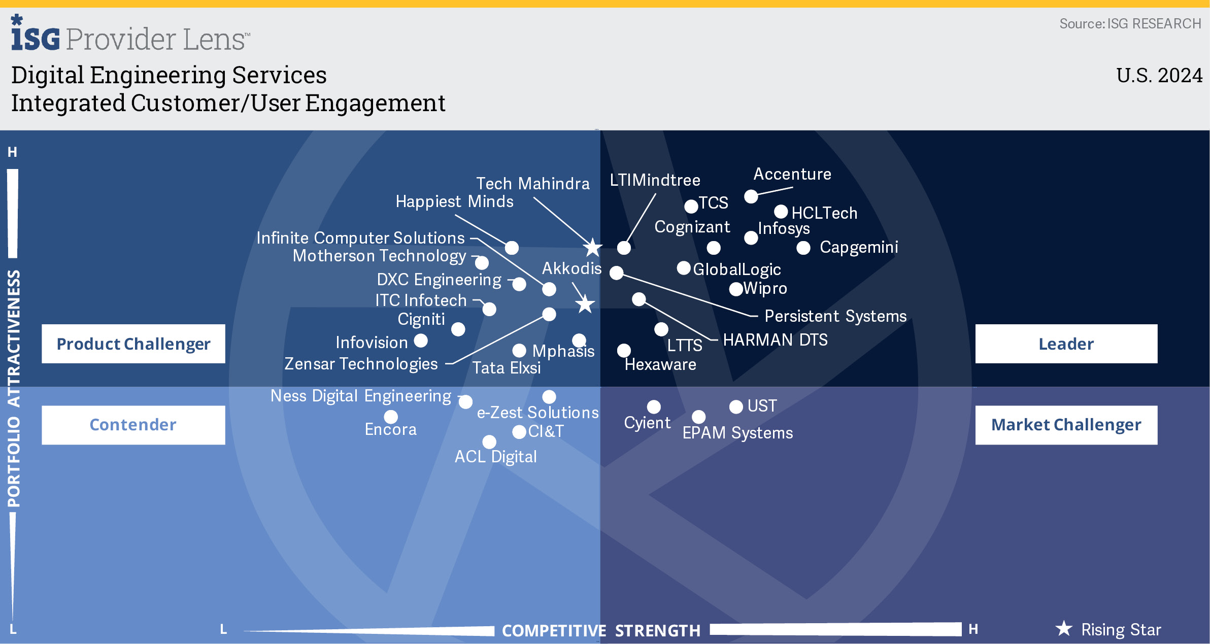 integrated-customer