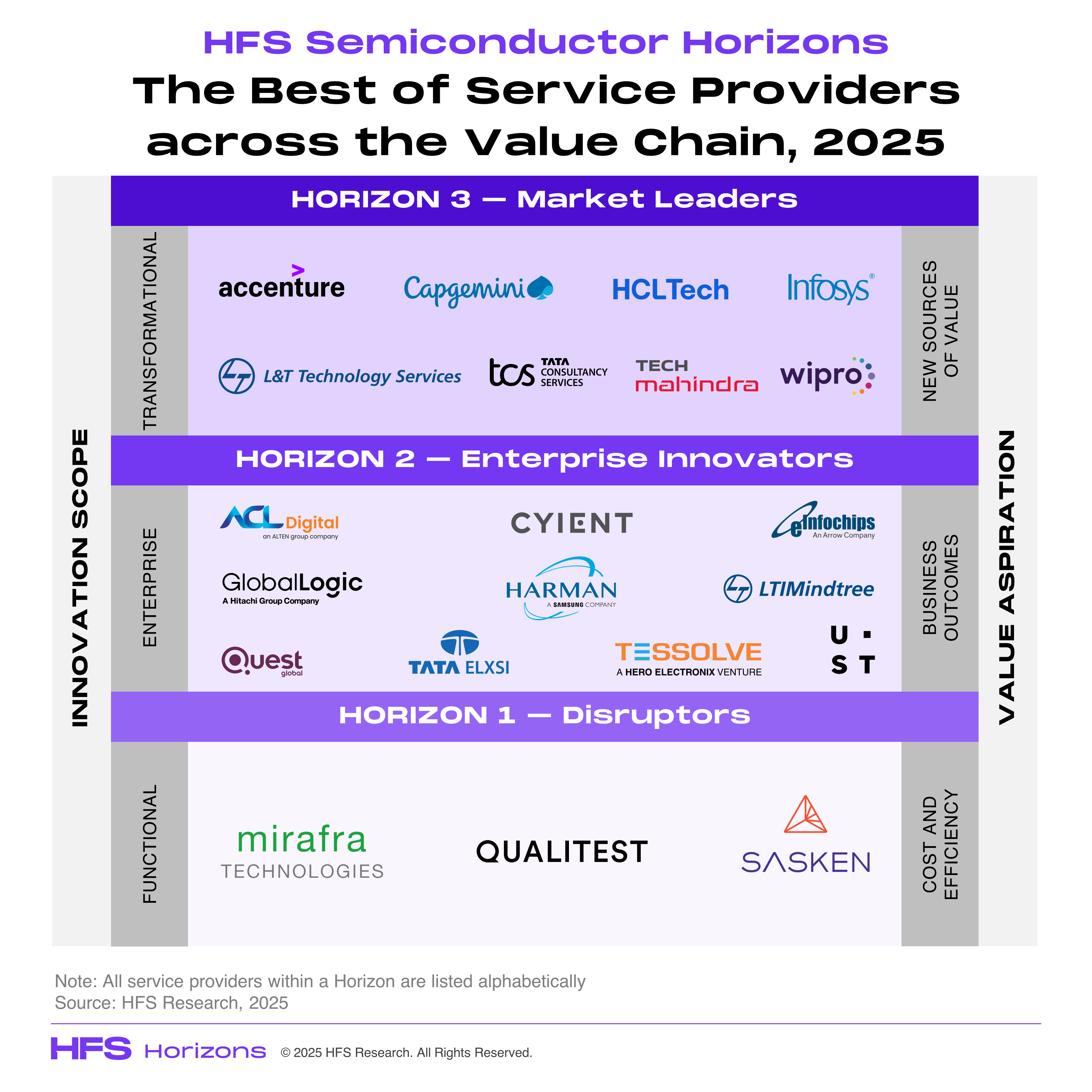 HFC Semiconductor Horizons