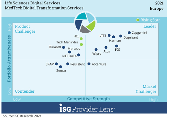 ISG LTTS Medtech EU