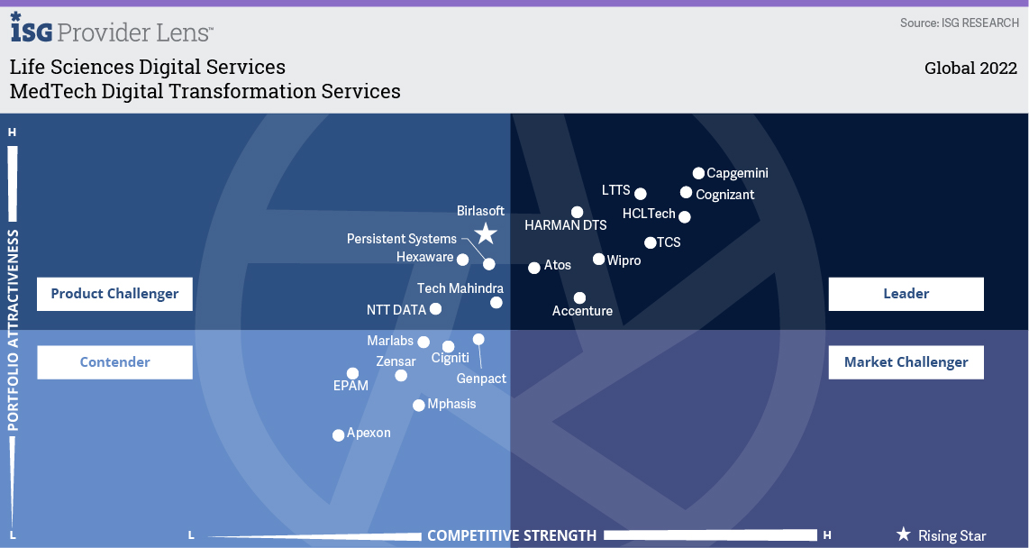 MedTech Digital Transformation Services 