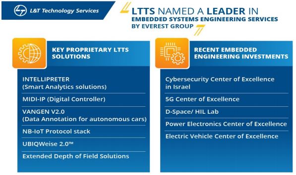 L&T Technology Services