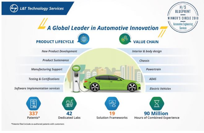 L&T Technology Services