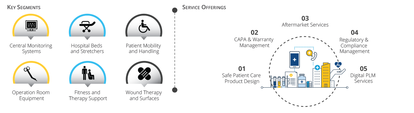 Patient Mobility