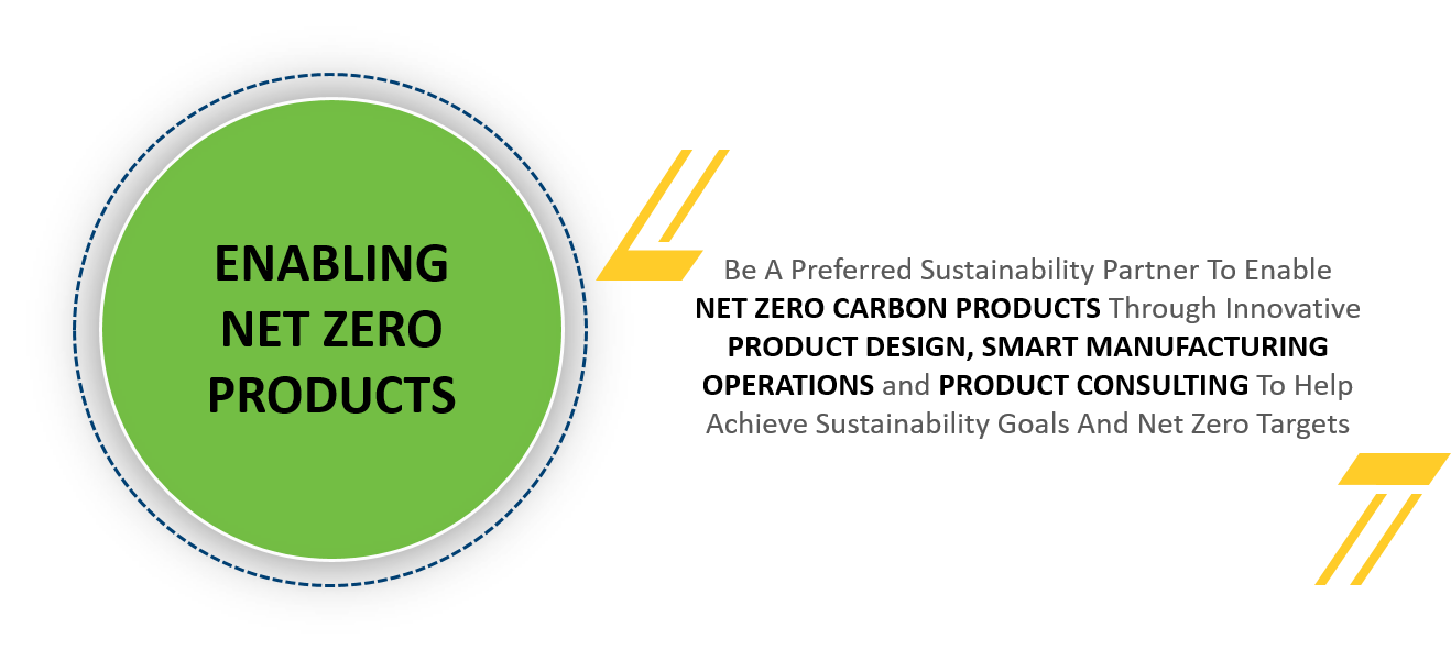 Sustainability