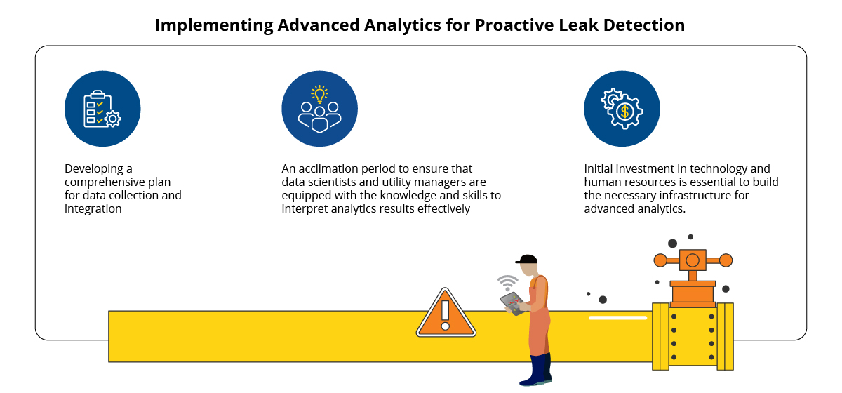 pipeline-leakage-detection