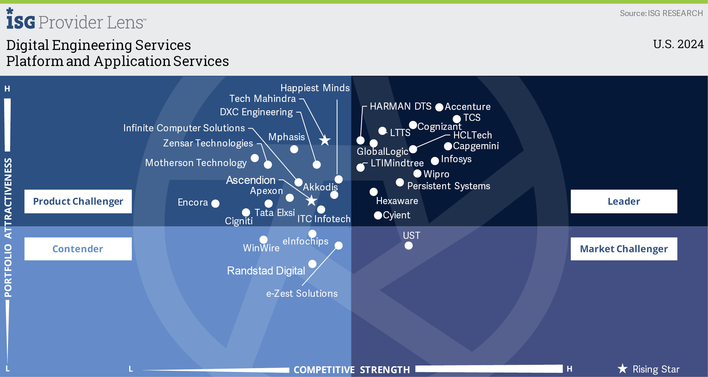 platform-application-services