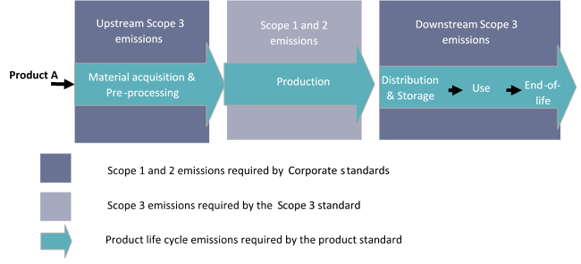 Engineering Net Zero Products 