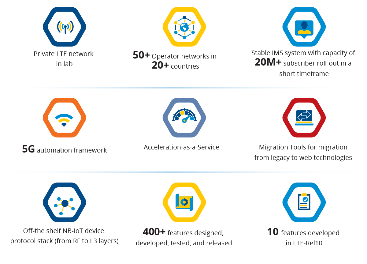 Differentiators of L&T Technology Services' Telecom Engineering Services