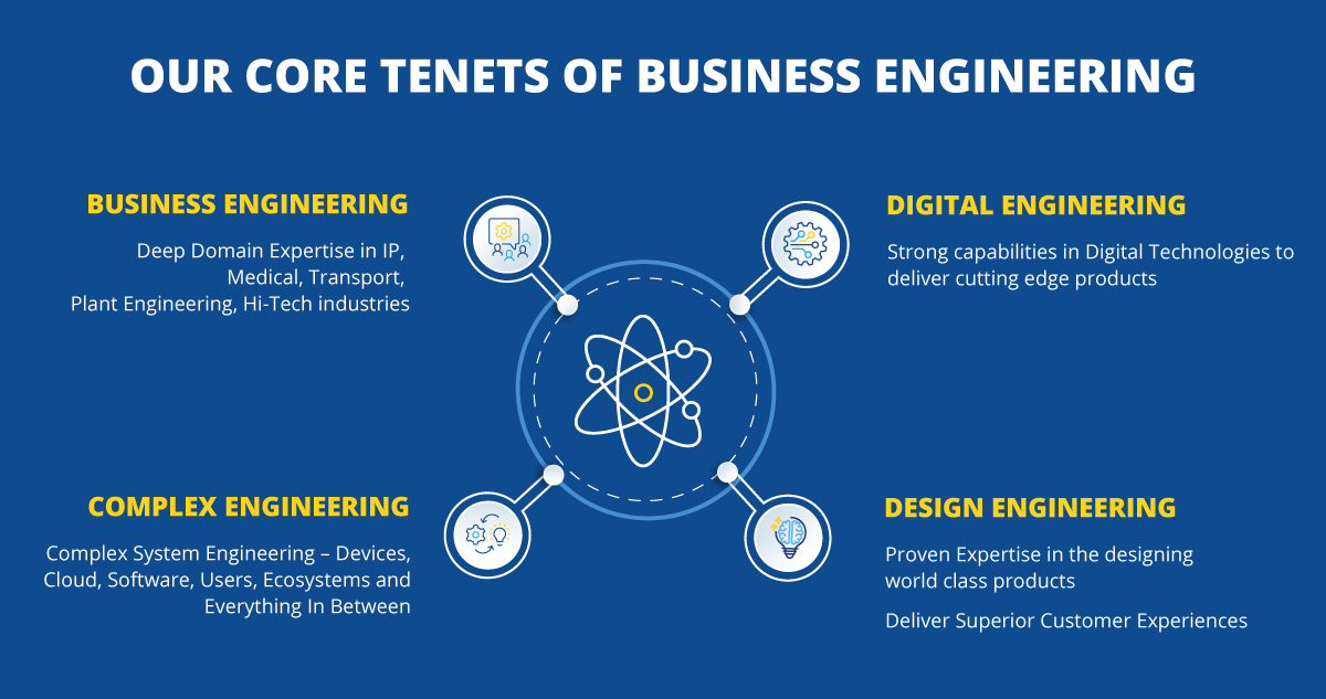 LTTS Product Engineering Tenets