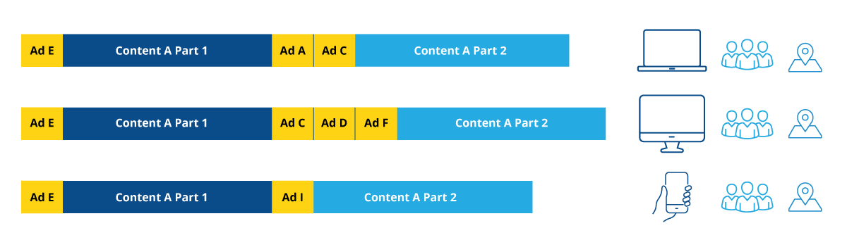 Video Monetization