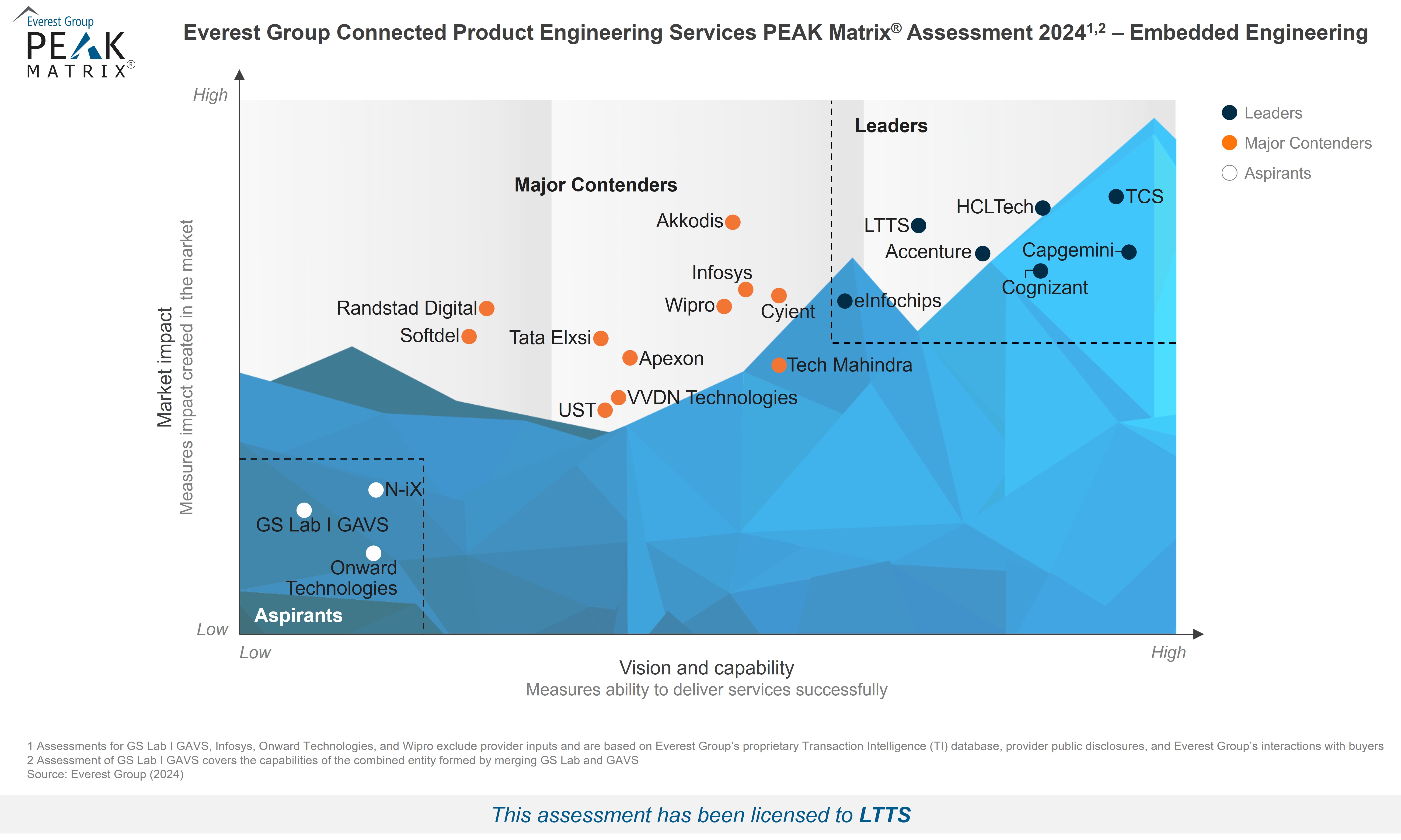 Connected-Product-Engineering-Service-LTTS