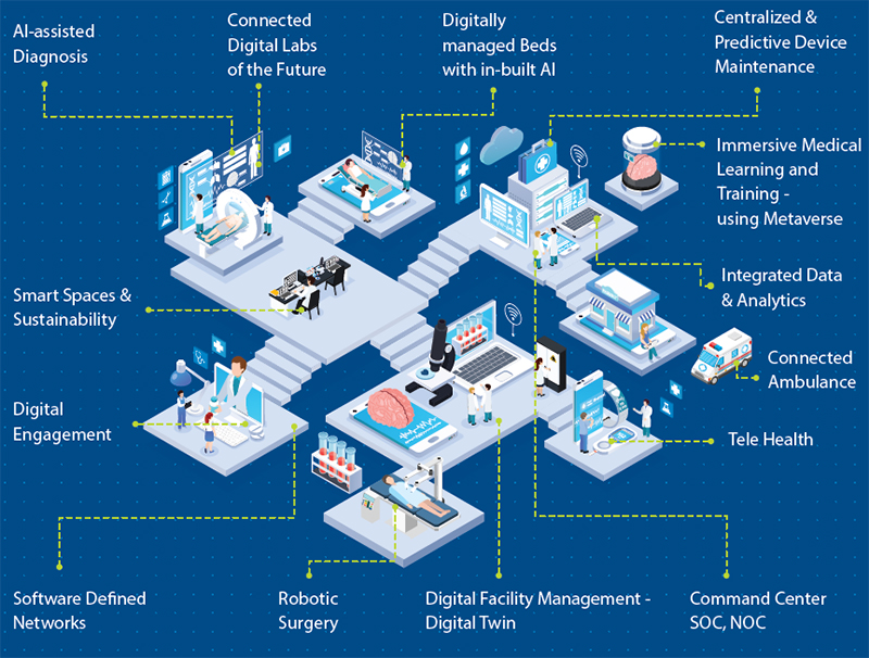 Hospital of the Future