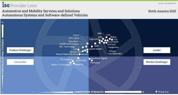 A screenshot of a computer
AI-generated content may be incorrect.