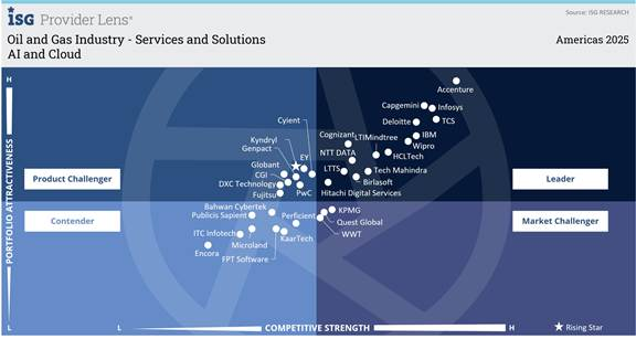 A screenshot of a computer screen
AI-generated content may be incorrect.