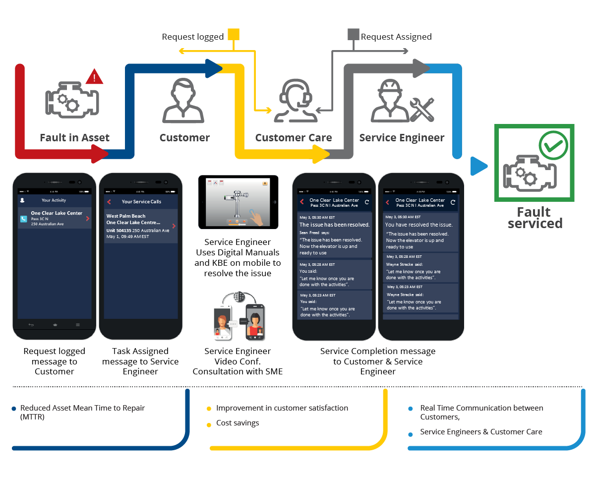 ServiceIQ