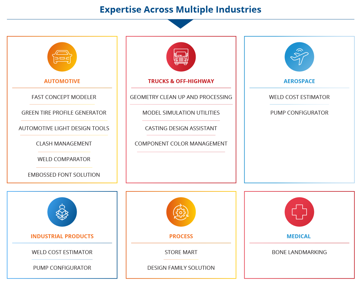 Expertise-Across-Multiple-Industries_infographic.png