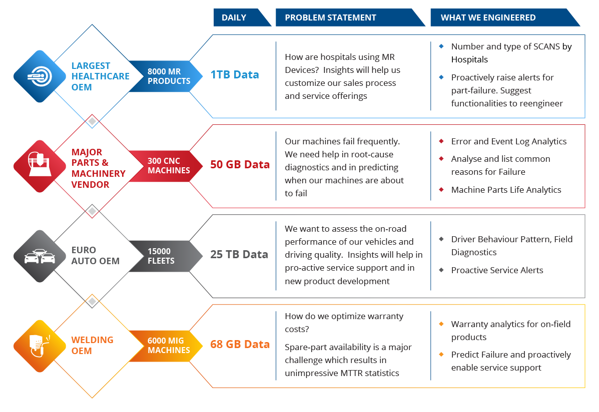 Turning Data to Gold_inforgraphic_0.png