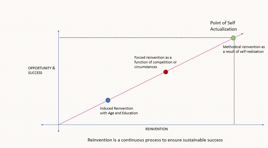 Reinvention Vs Opportunity graph.JPG