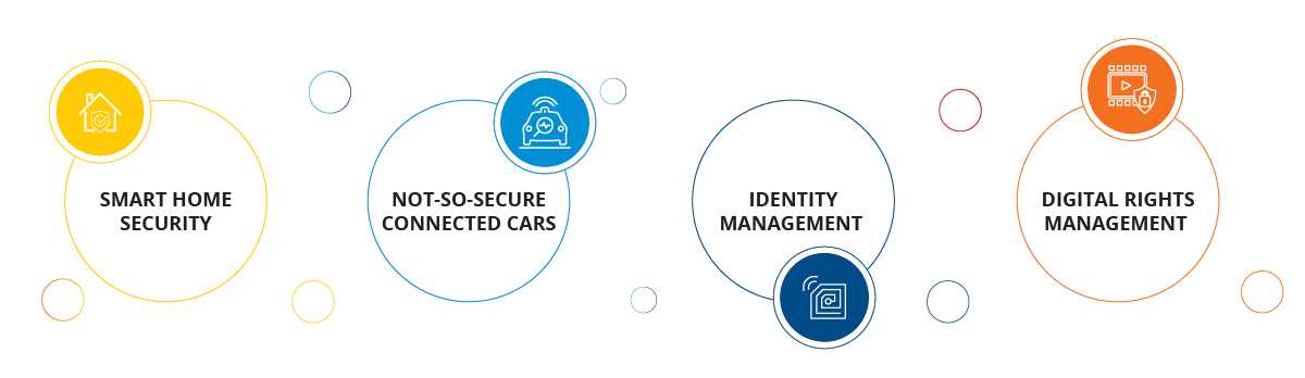 Security Solutions