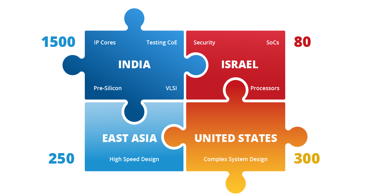 Semiconductor_Our USP.png