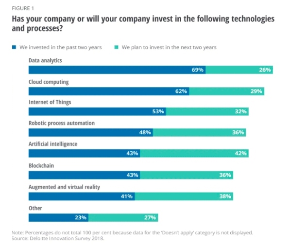 company-investment-stats.png