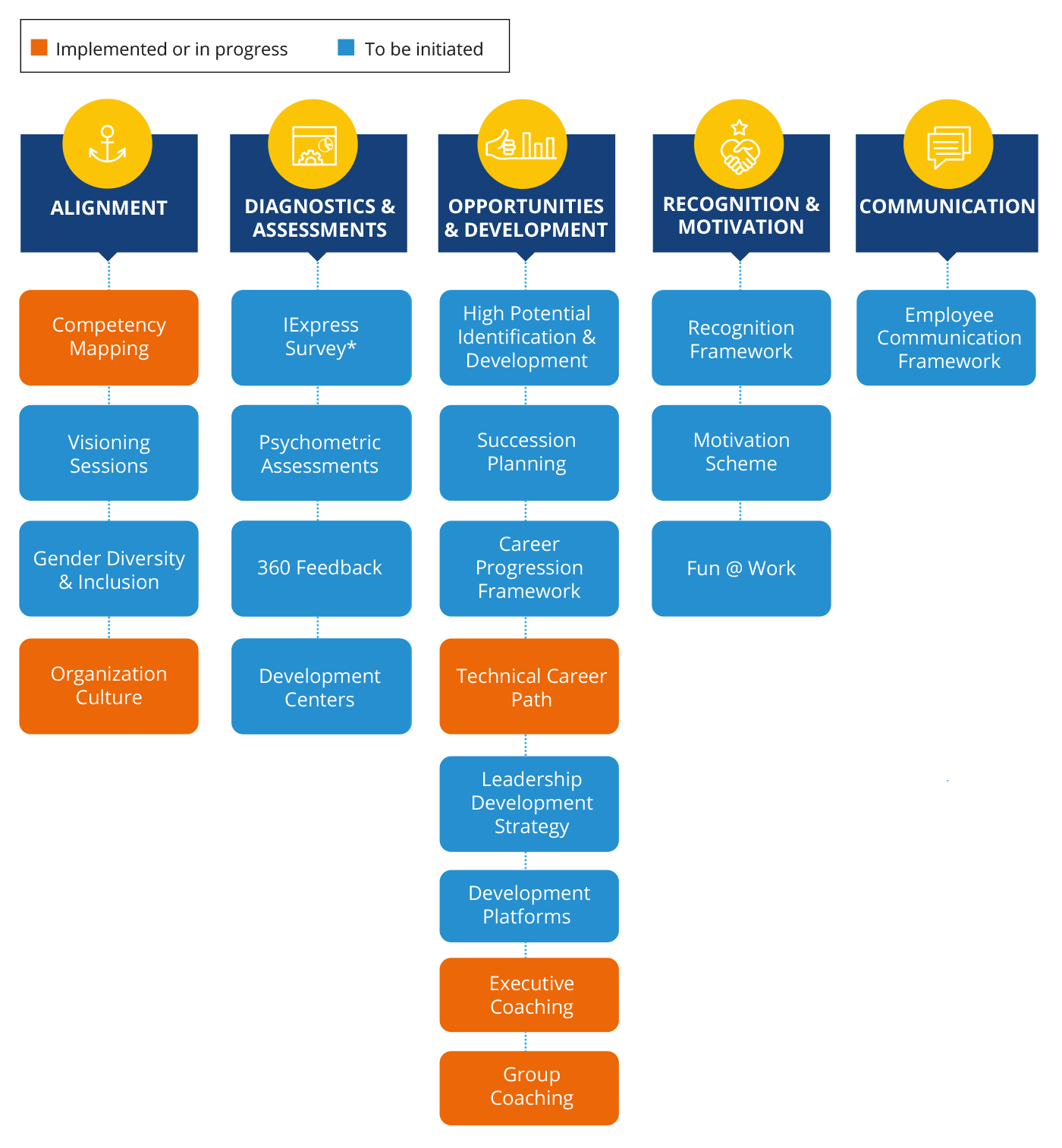 Employee Development Lt Technology Services Lt India - 