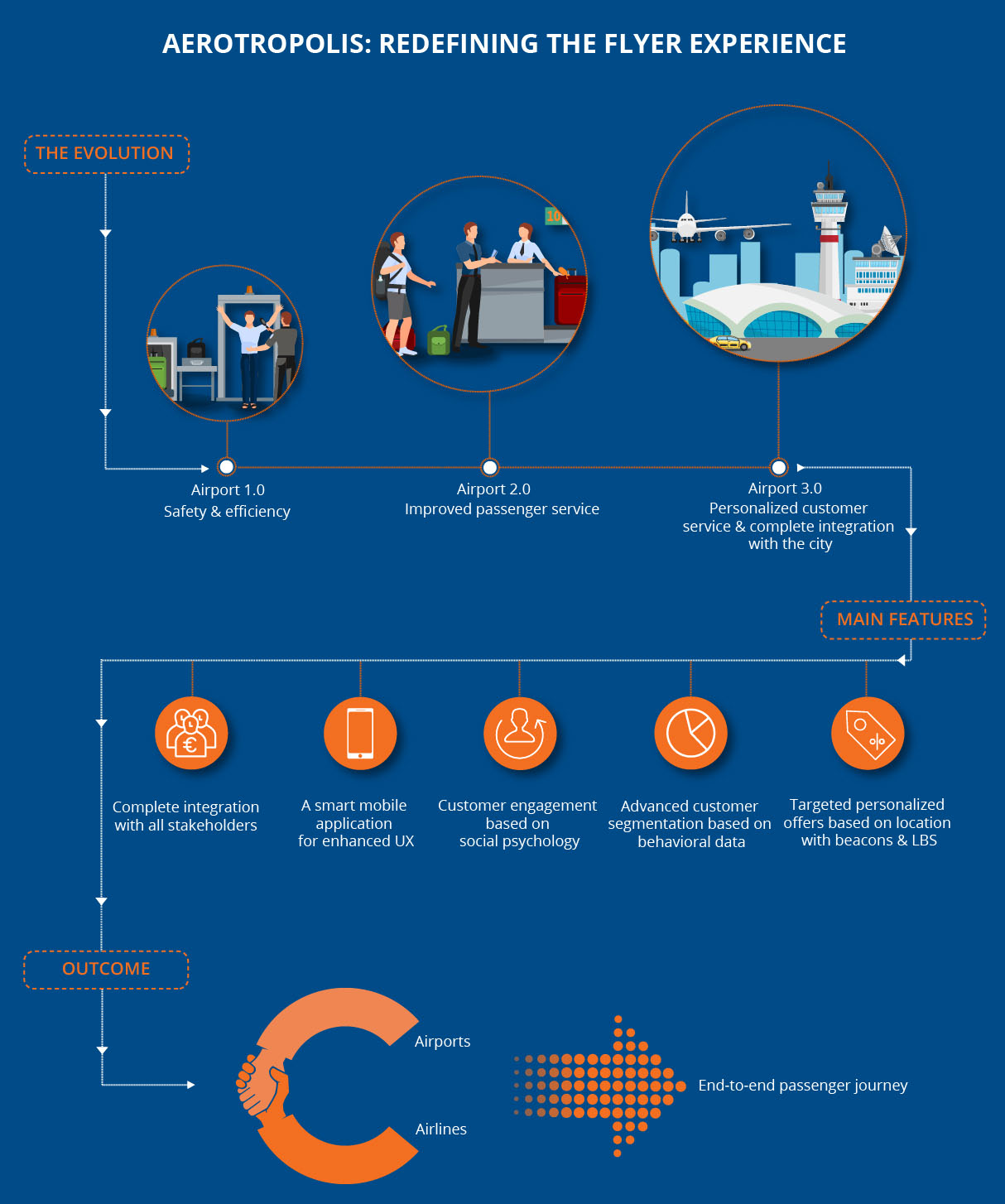 aerotropolis-redefining-the-flyer-experience.jpg