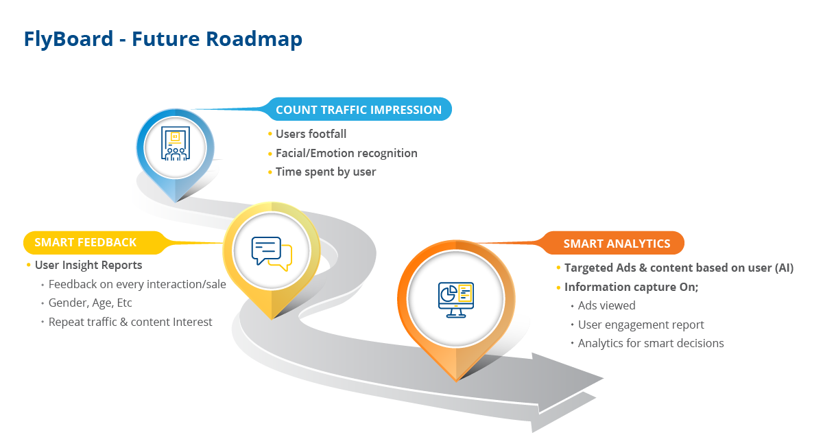 future-roadmap-infographic-02.png