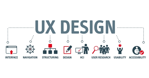 User Experience Design – No More a Differentiator, But a Necessity | L&T  Technology Services